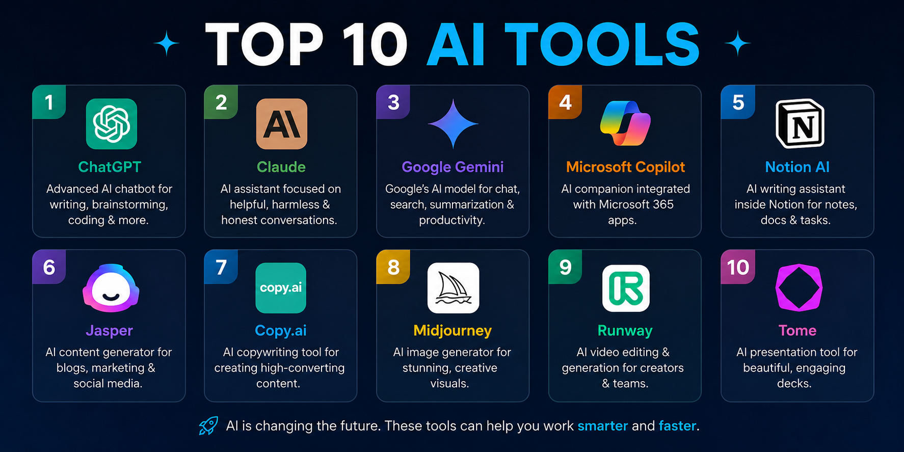 Top 10 AI Tools in 2026