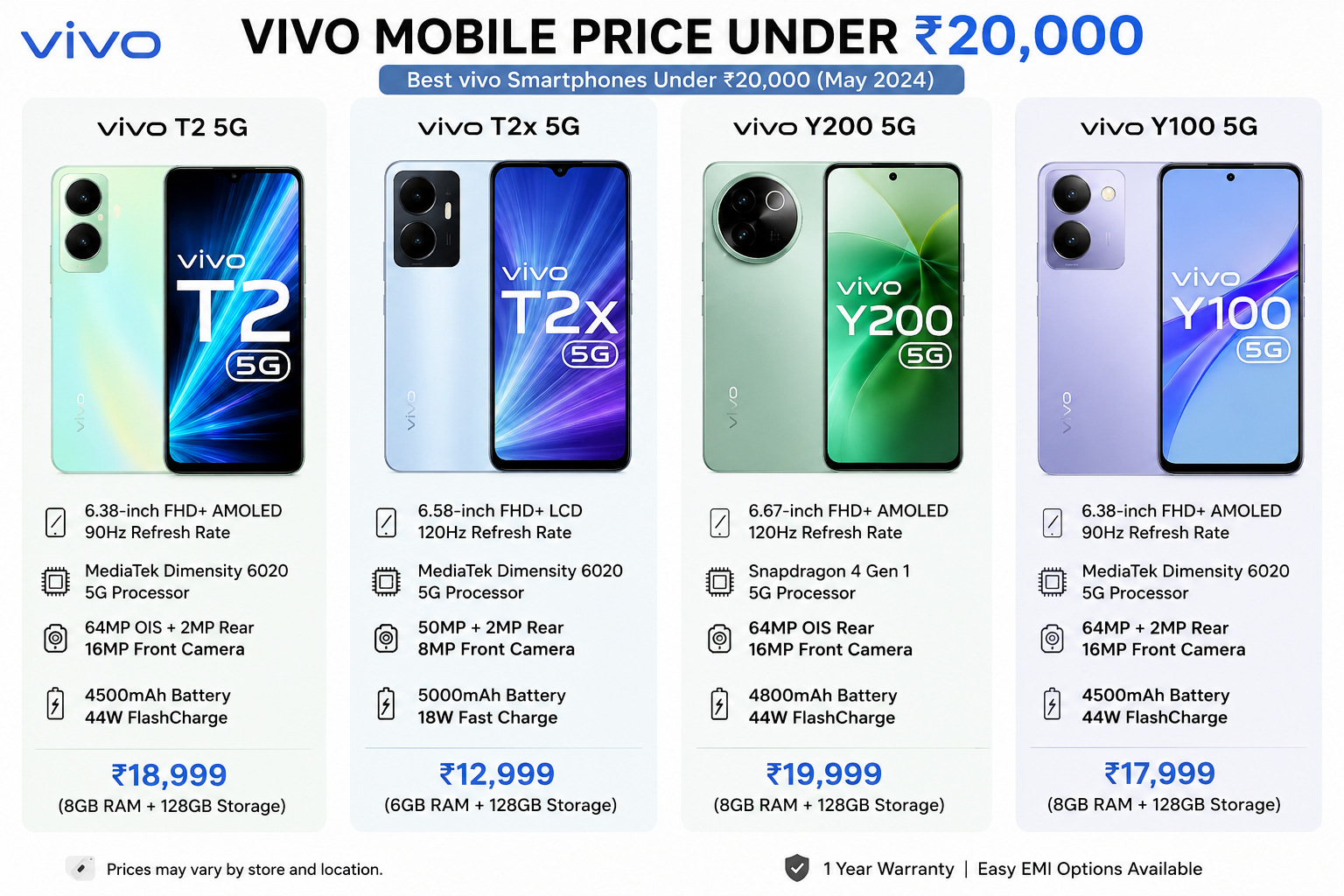 Vivo Mobile Price Under 20000
